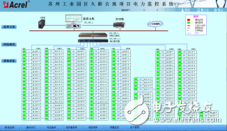 Design Scheme of Power Monitoring System for Jiuling Apartment in Suzhou Industrial Park