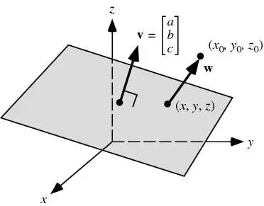 What is linear algebra? What is the meaning of existence?