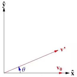 What is linear algebra? What is the meaning of existence?