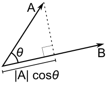 What is linear algebra? What is the meaning of existence?