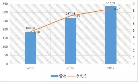 OFILM is actively researching and developing new under-screen fingerprint recognition technology, which will push the fingerprint recognition market to open a new chapter!