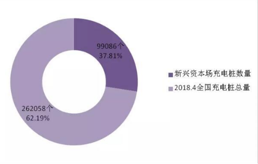 Analysis of the three survival battles in the new energy market