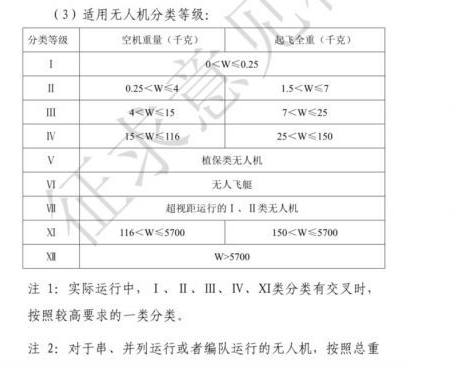 Will flying drones in China require an official license? The Civil Aviation Administration consults the public on the regulation of pilots