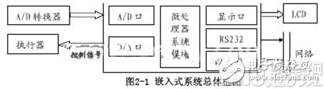 A design scheme of Linux-based embedded system applied to measurement and control system