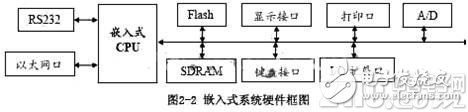 A design scheme of Linux-based embedded system applied to measurement and control system