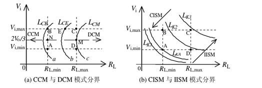 The working principle of boost converter