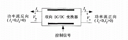 What is the bidirectional dc-dc converter? The principle of the bidirectional dc-dc converter