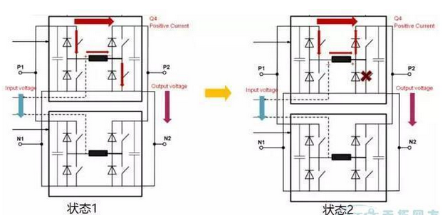 The working principle of INAMICS DCP bidirectional DC converter