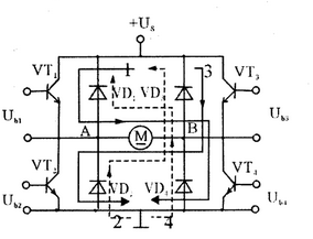 Working principle of reversible PWM converter