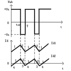 Circuit analysis of bridge reversible pwm converter