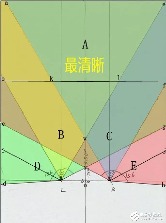 How to quickly determine the choice of VR viewing equipment through 3 parameters