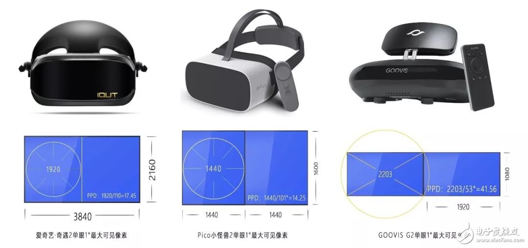 How to quickly determine the choice of VR viewing equipment through 3 parameters