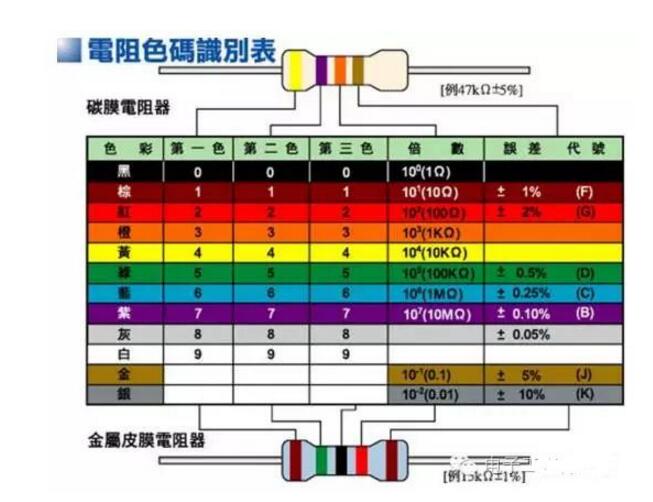 Color ring resistance identification method video