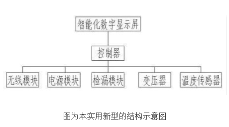 Principle and design of multifunctional smart water meter