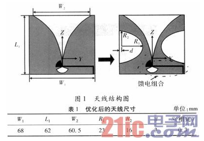 A new type of ultra-wideband tapered slot antenna design based on calculation analysis and physical test