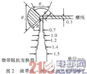 A new type of ultra-wideband tapered slot antenna design based on calculation analysis and physical test