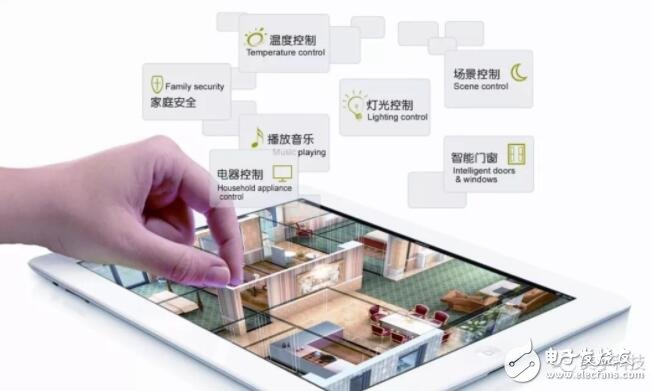 Smart home communication technology, wired technology and wireless technology analysis