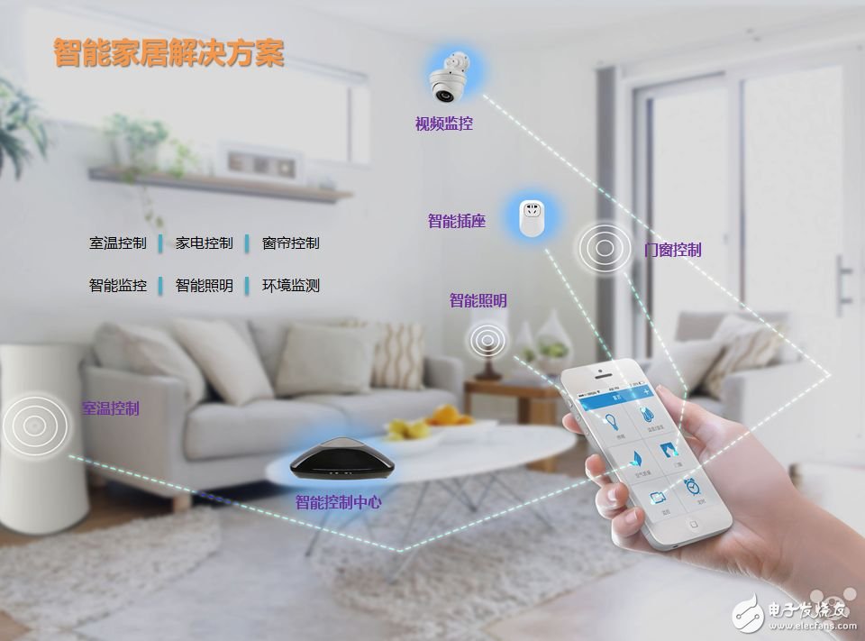 Simple version design scheme of smart home system