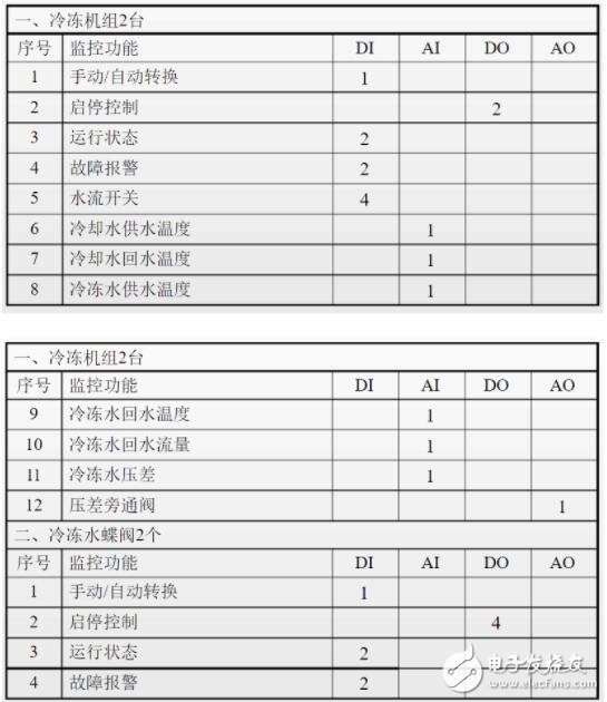 Yiwen teaches you how to design building automation systems