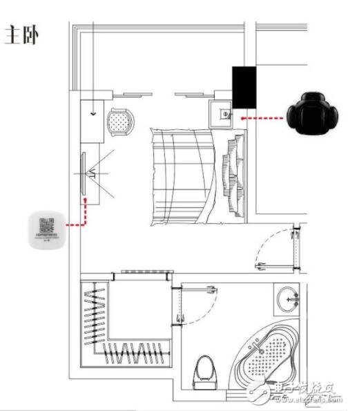 How to lay out smart home products in the room