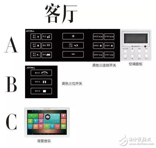 How to lay out smart home products in the room