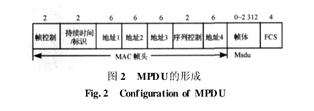 Analysis of test methods and detailed solutions for WiFi radio frequency reception performance