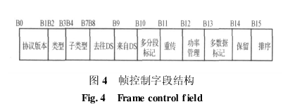 Analysis of test methods and detailed solutions for WiFi radio frequency reception performance