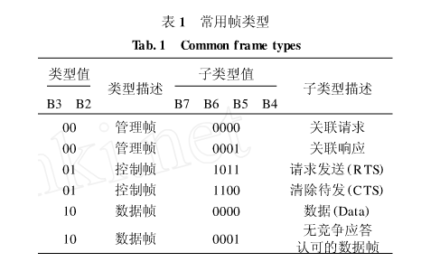 Analysis of test methods and detailed solutions for WiFi radio frequency reception performance