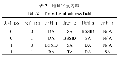 Analysis of test methods and detailed solutions for WiFi radio frequency reception performance