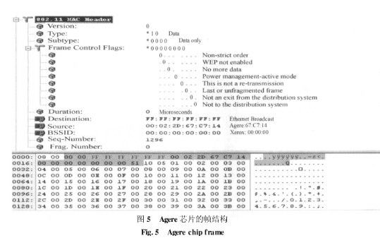 Analysis of test methods and detailed solutions for WiFi radio frequency reception performance