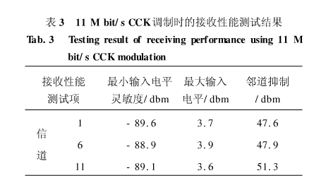 Analysis of test methods and detailed solutions for WiFi radio frequency reception performance