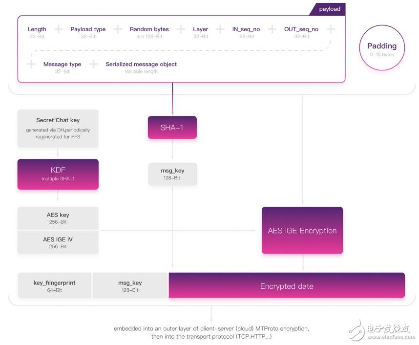 CoinMeet is building a digital asset wallet social tool based on the blockchain ecosystem