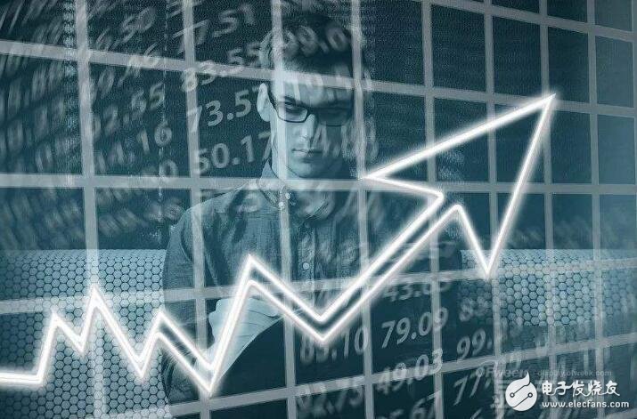 The price of LCD panels has risen across the board, and the profitability of panel manufacturers may be further improved