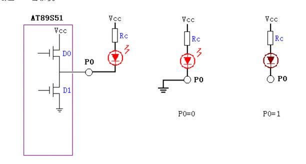 Why is the p0 port connected to a pull-up resistor