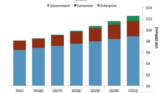 Four major trends in the future development of drones