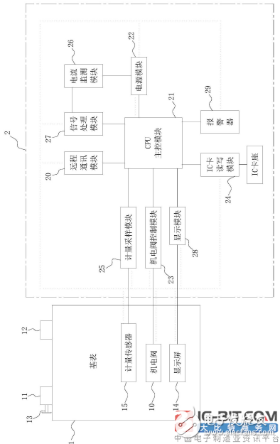 [New patent introduction] A gas meter with real-time detection of valve action