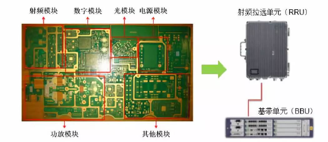 The rapid development of my country's PCB industry chain, why 5G drives the development of PCB, PCB industry analysis