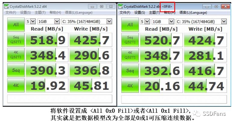 What tools should I use for SSD performance testing? SSD performance test first artifact FIO