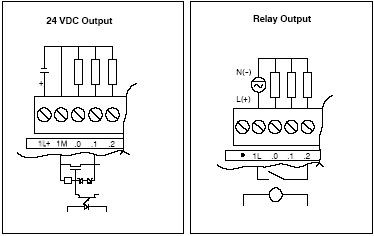 S7-200 introduction and S7-200 CPU input and output wiring diagram