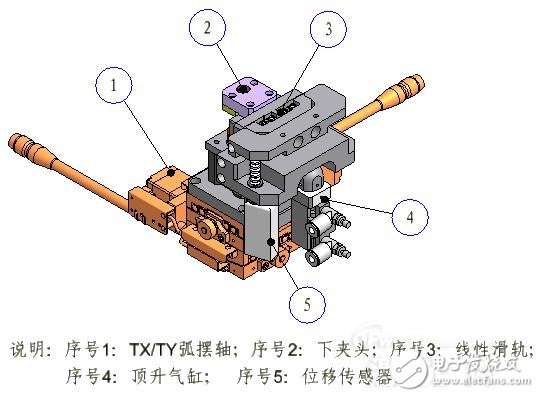 Application of laser welding technology in optical communication industry