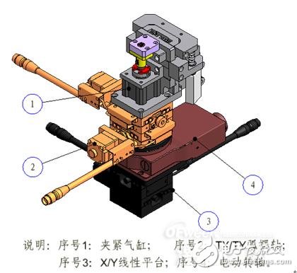 Application of laser welding technology in optical communication industry