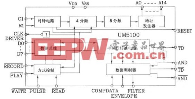 Features and circuits of UM5100 series speech synthesis chip