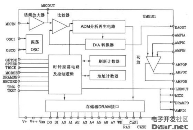 Features and Circuits of UM5101 Series Speech Synthesis Chips