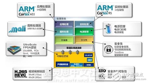 Why FPGA will become the mainstream choice for embedded system design