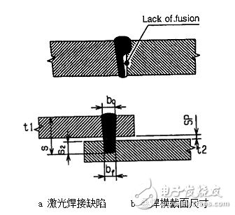 Common defects and solutions of laser welding in automated processing in the automotive industry