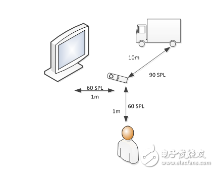 How to use Bluetooth low energy to realize the voice command of the remote control