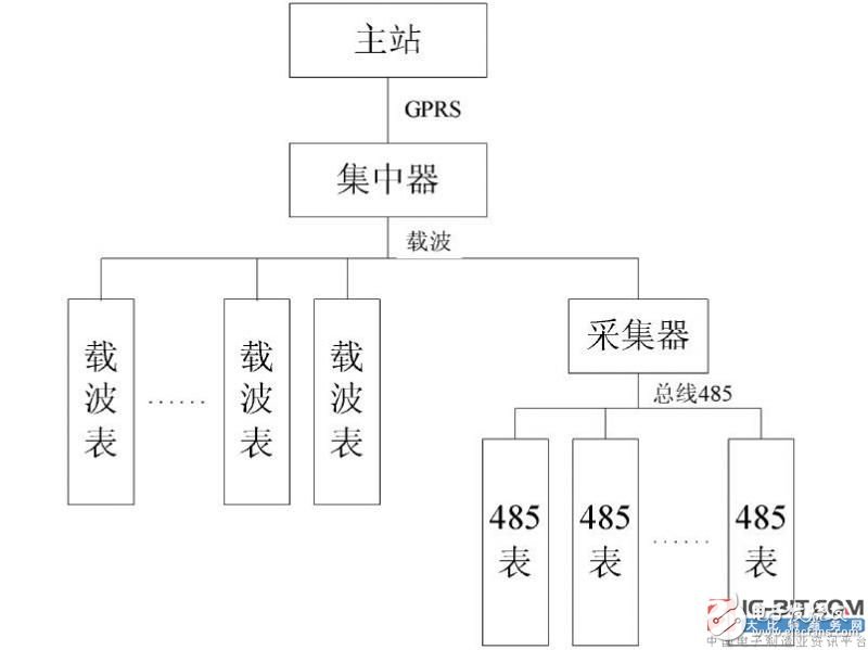 [New patent introduction] Collector of centralized meter reading system and collection and management method of meter asset number