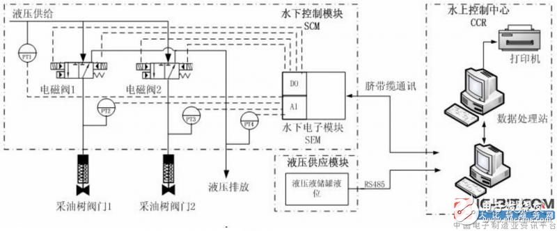 [New patent introduction] On-line monitoring and diagnosis system and method for the performance of underwater Christmas tree hydraulic valve