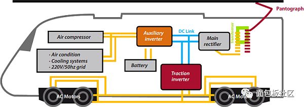 About the power supply of electric track traction system