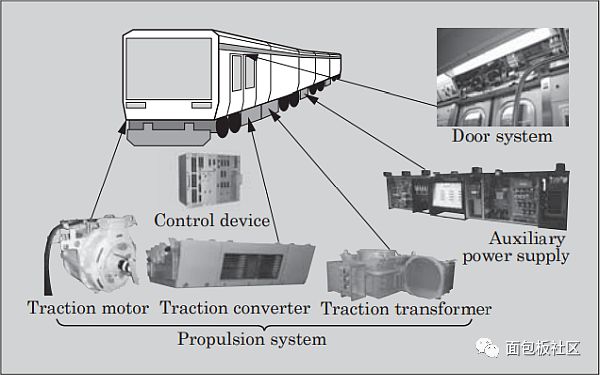 About the power supply of the electric track traction system